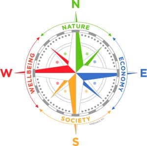 sustainabilitycompass-design-600x600