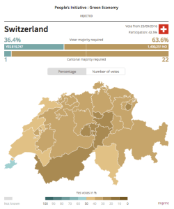greeneconomyvote-switzerland