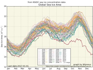 arctic-and-antarctic-sea-ice-31dec2016